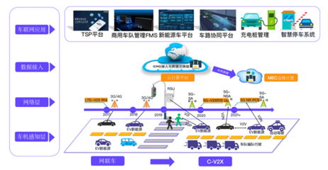 EMQ走進(jìn)富士康 新生態(tài)模式下，智能制造與智能汽車基礎(chǔ)架構(gòu)的交互未來